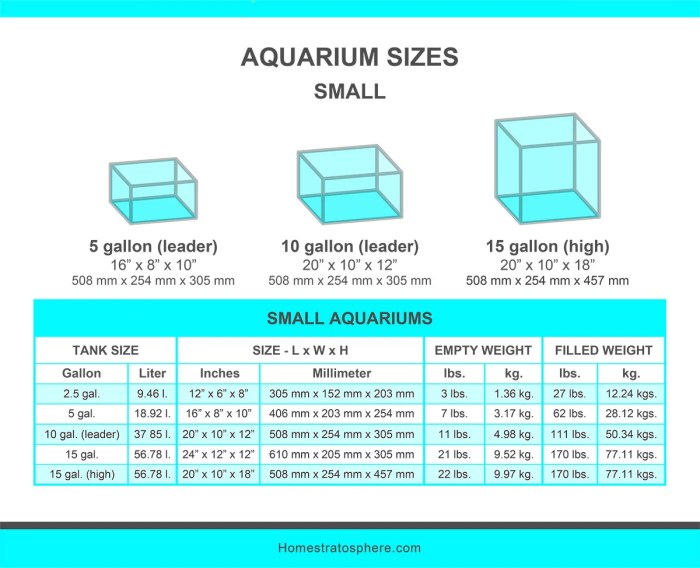 Ukuran aquarium