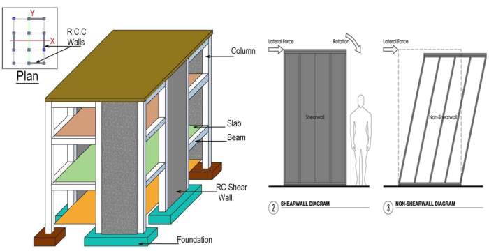Shear wall