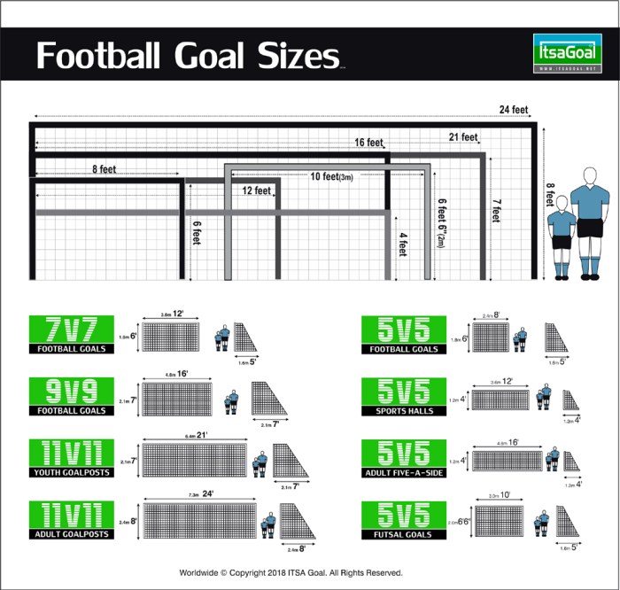 Goal soccer football dimensions drawing goals guide goalie ball drawings Ukuran gawang sepak bola adalah