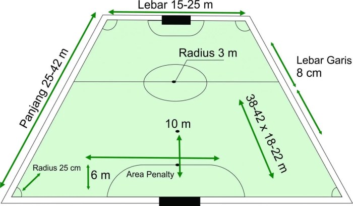 Ukuran lapangan futsal standar indonesia dan dunia