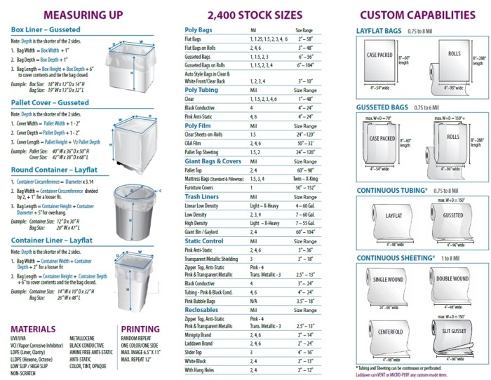 Ukuran polybag