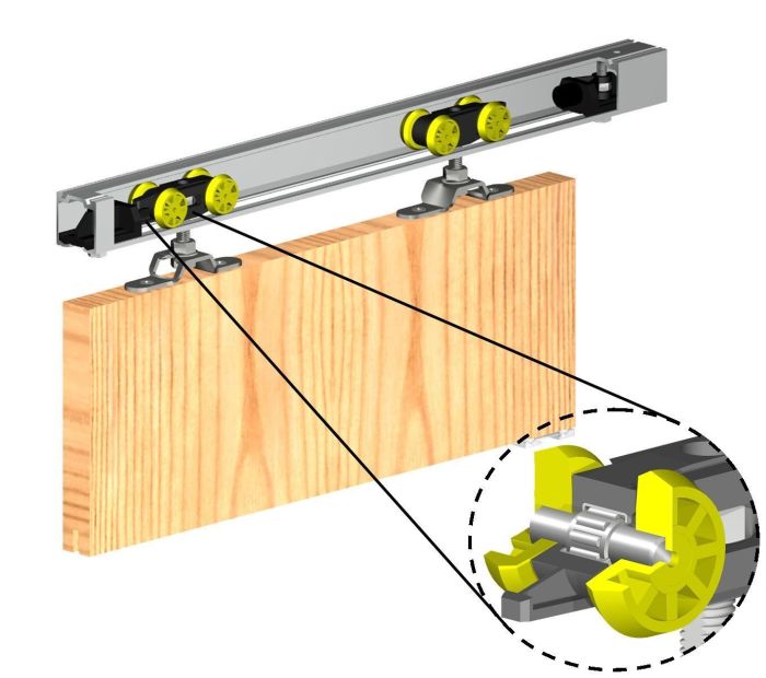 Harga rel pintu sliding terbaru