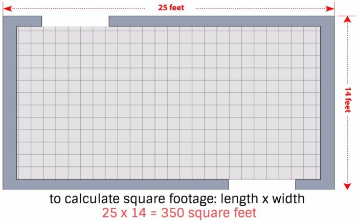 Cara menghitung kebutuhan keramik dinding kamar mandi
